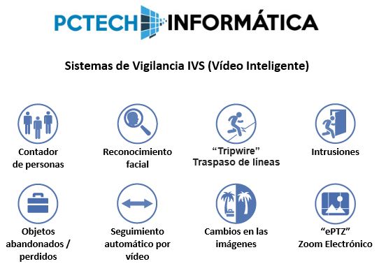 Sistemas IVS - Vídeo Inteligente
